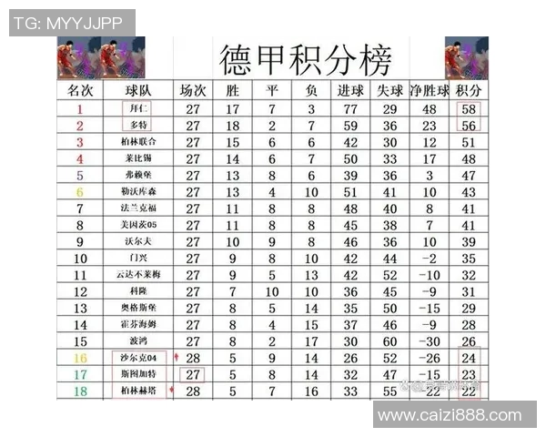 沙尔克04主场迎战拜仁慕尼黑争夺德甲积分榜关键战役