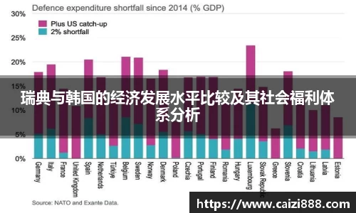 瑞典与韩国的经济发展水平比较及其社会福利体系分析